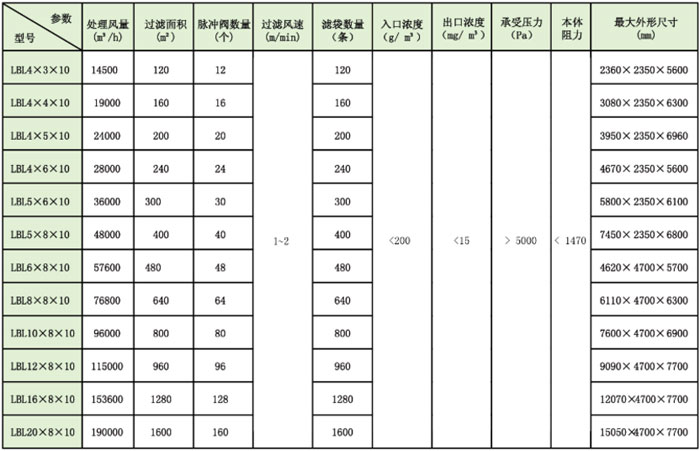 LBL分室逐行脈沖布袋除塵器 LBL分室逐行脈沖布袋除塵器